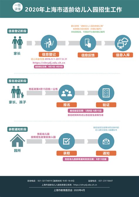 2020青岛市幼儿园网上报名操作步骤指引- 本地宝
