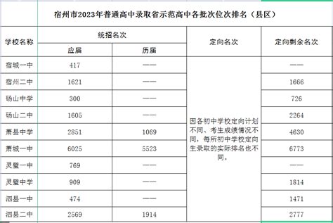 宿州市埇桥区村庄布局规划（2020-2035年）(公示）_宿州市埇桥区人民政府