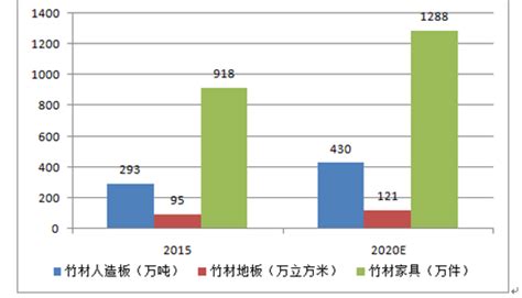 2021全国竹产业产值、种植面积及发展分析：全国竹产业总产值超1万亿元_同花顺圈子
