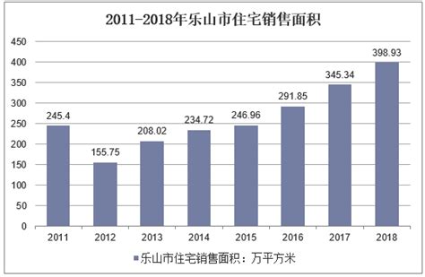 2019-2025年中国乐山市房地产行业市场深度分析及发展前景预测报告_房地产频道-华经情报网