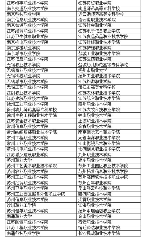 2021各大学在江苏录取分数线及位次排名【2022参考】_有途教育