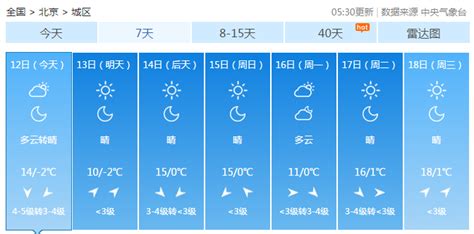 大风吹！今日白天北京最大阵风6至7级 需警惕高空坠物-资讯-中国天气网