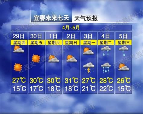 31℃！江西五一假期最新天气预报来了 出行请避开这些堵点凤凰网江西_凤凰网