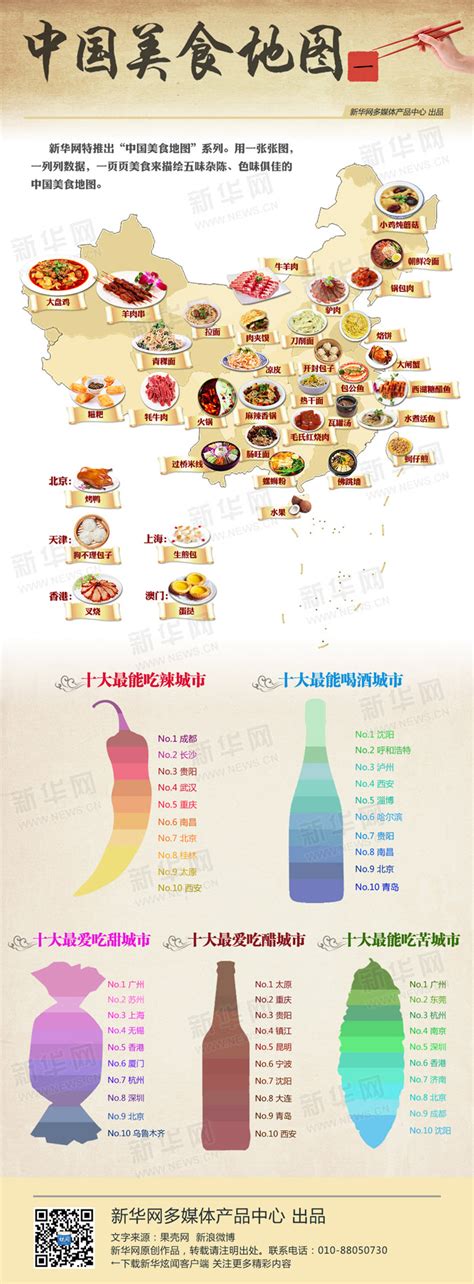 中国美食分布图高清,_大山谷图库