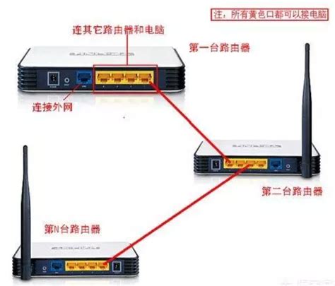TPLINK无线路由器无线桥接/中继设置教程-路由器交流