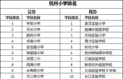 深圳罗湖公立小学有哪些（罗湖重点小学2022最新排名表） - 学习 - 布条百科