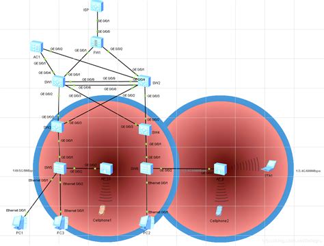 中小型企业网络搭建设计流程(如何组建小型企业网络) - 路由器