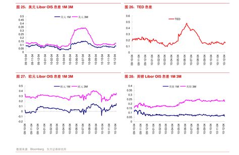 申港证券-5月出口数据点评：出口高增有所放缓，韧性仍在-慧博 ...