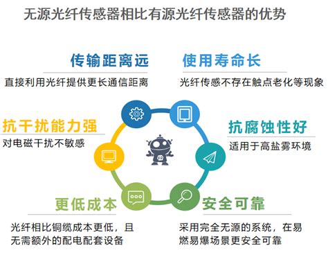 中国移动四川公司联合华为成功建设业界独创数智ODN网络 - 华为 — C114通信网