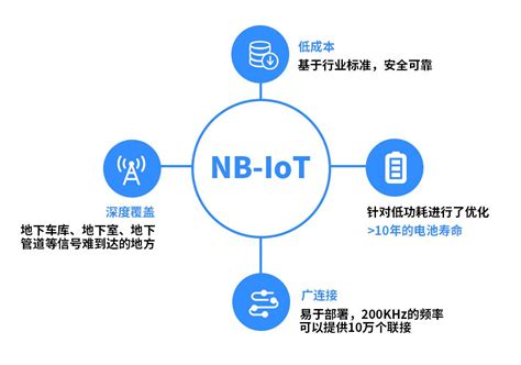 物联网之NB-IoT技术实践开发四（NB-IoT云平台对接及使用）