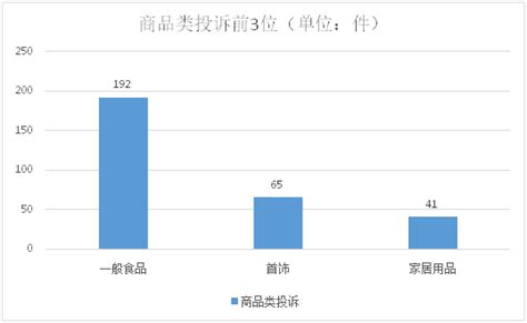 广西桂林12315投诉举报指挥中心4月处理咨询投诉举报情况来了-中国质量新闻网