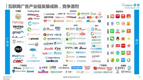 互联网广告市场分析报告_2021-2027年中国互联网广告行业研究与投资策略报告_中国产业研究报告网