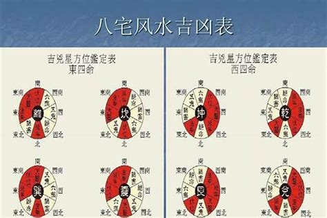 风水八宅图_中国的八宅图是谁发明的_家居风水_水木易学
