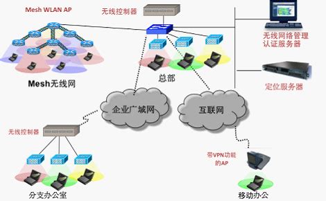利用华为ensp完成企业网总部与分部的搭建_ensp为企业构建网络，分为三个部门，每个部门又分为四个部门，每个部门规划50-100人-CSDN博客