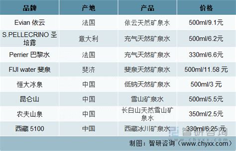 矿泉水排名前十品牌，中国最好的矿泉水品牌排名