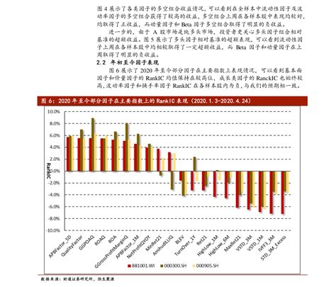 上海的上市公司名单(2022) - 南方财富网