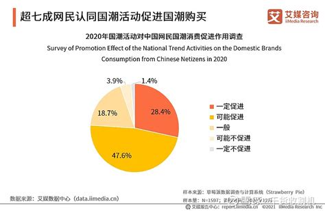2021年上半年全国文化消费数据报告_中国旅游研究院