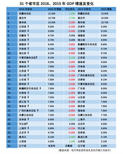 最新地区GDP排行榜:广东江苏山东位居前三_新闻中心_中国网