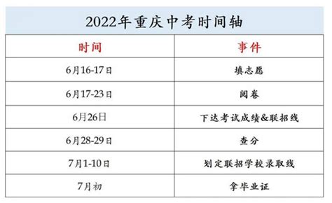 2022年重庆中考成绩查询时间_初三网