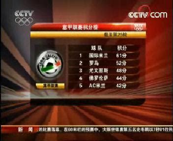 中央电视台体育频道CCTV5直播录播2019中国公开赛时间详细安排 - 知乎