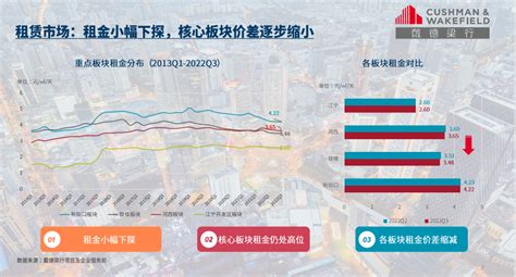 从写字楼租金看城市排名：北京独一档，广州第二档 - 知乎