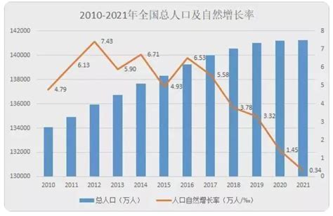 韩国出生率下降趋势明显，2月新生儿数量跌破2万_手机新浪网