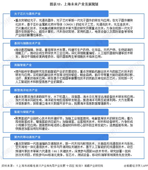【深度】2022年上海产业结构全景图谱(附产业布局体系、产业空间布局、产业增加值等)_行业研究报告 - 前瞻网