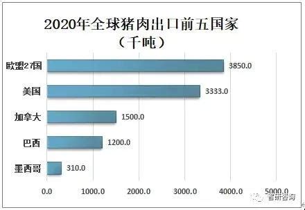 2022年中国猪肉进口数量、进口金额及进口均价统计分析_华经情报网_华经产业研究院