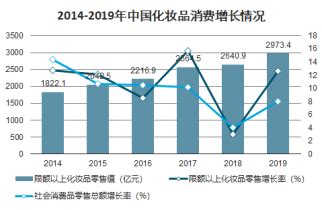 化妆品ODM市场分析报告_2022-2028年中国化妆品ODM市场研究与投资战略研究报告_产业研究报告网