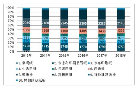 纸浆市场分析报告_2018-2024年中国纸浆行业市场监测与投资战略研究报告_中国产业研究报告网