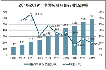 2018中国环保设备市场现状及发展趋势分析-国际节能环保网-行业资讯