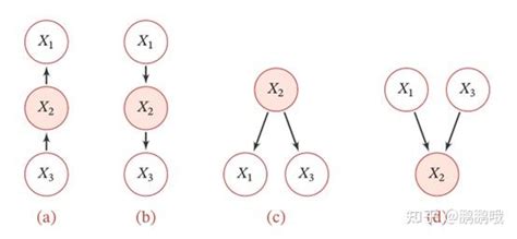 概率图模型(三)：概率图模型学习 - 知乎
