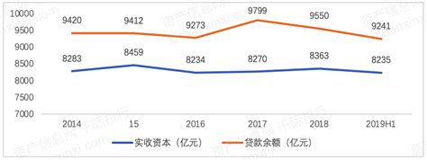 2019年中国小额贷款市场分析报告-产业供需现状与发展前景评估_观研报告网