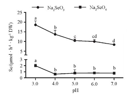 Study of the spontaneous crystallization of Na2SO4·7H2O and Na2SeO4·7 ...
