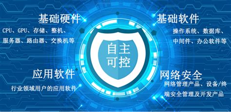 2019中国信息安全自主可控行业政策盘点及网络安全行业分析 - IT综合资讯 - LUPA开源社区
