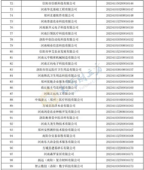 河南最新一批入库科技型中小企业名单公布，738家企业在列