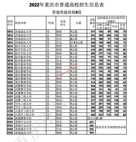2023年辽宁高考志愿提前批次和本科批具体填报时间安排