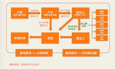 黑龙江垦区推广“水稻电脑专家系统”中的几点经验 - 软件 - 现代农业之窗