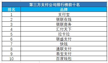 2015年中国跨境支付企业排行榜TOP 20_爱运营