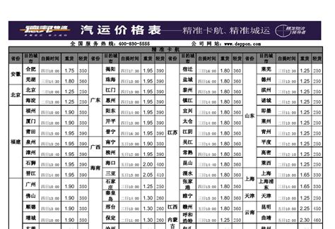 邦瑞（安能）物流重庆-全国价目表_运输线路_重庆邦瑞货运有限公司