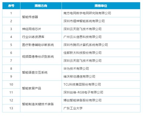 国内智能营销云平台巨头——上海珍岛集团西部高校第一个数字（智能）营销实验室落户移通-重庆移通学院