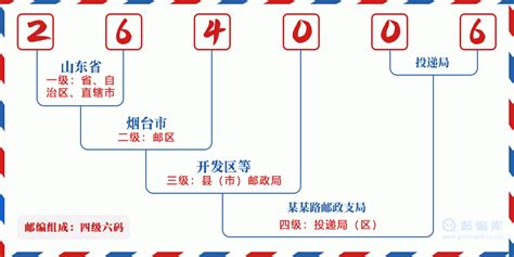 264006：山东省烟台市 邮政编码查询 - 邮编库 ️