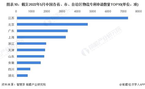 智慧芽发布全球企业智能制造专利百强榜单 20家中国企业入榜_TOM资讯