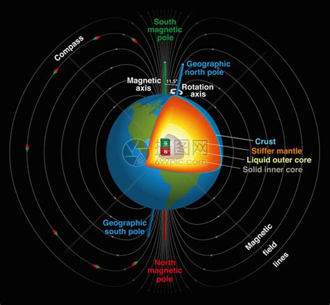 每45万年发生一次！地球磁场的定期反转，究竟有多大危害？__财经头条