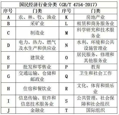 中国行业关键词列表大全Word模板下载_编号loxkaovn_熊猫办公