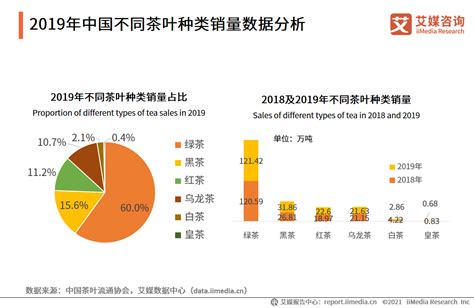 数据丨2021年中国茶叶出口国家TOP20数据一览