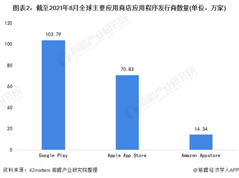 易观评论：2012年中国应用商店市场实力矩阵分析-易观分析