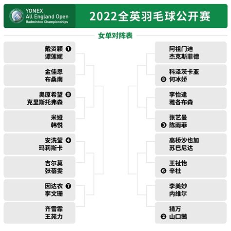 2022年羽毛球汤姆斯杯赛程比赛时间、分组 中国国羽参赛名单-闽南网