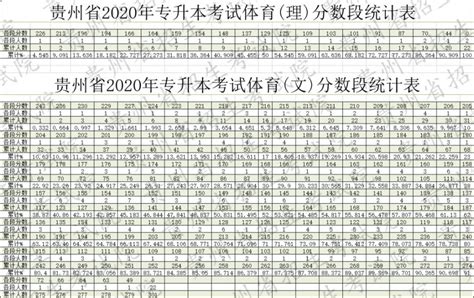 2022贵州大学研究生分数线一览表（含2020-2021历年复试） - 贵阳新文道考研网