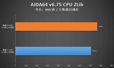 Intel 13代酷睿i5-13600K架构/频率大升级 把AMD 5950X比下去了 | ICHUK